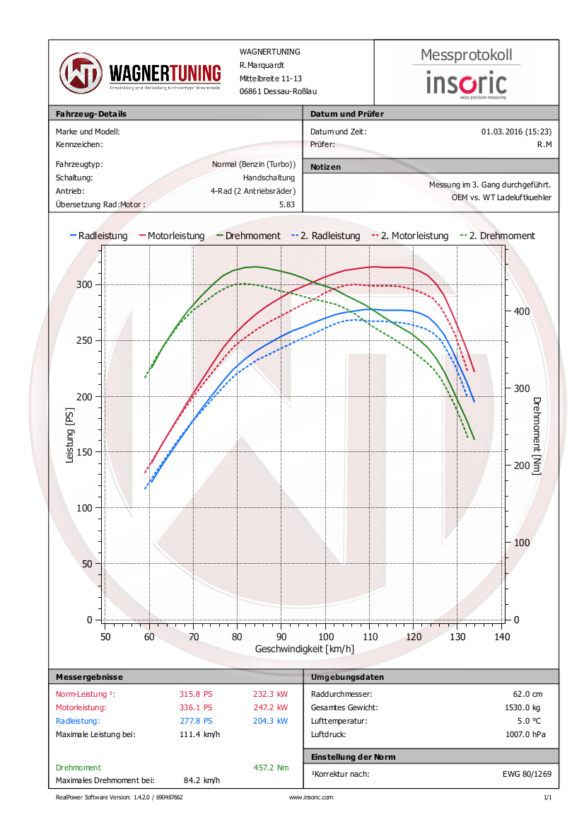 Wagner Tuning | Competition Ladeluftkühler Kit | Audi S1 (8X) 2.0 TFSI 231PS