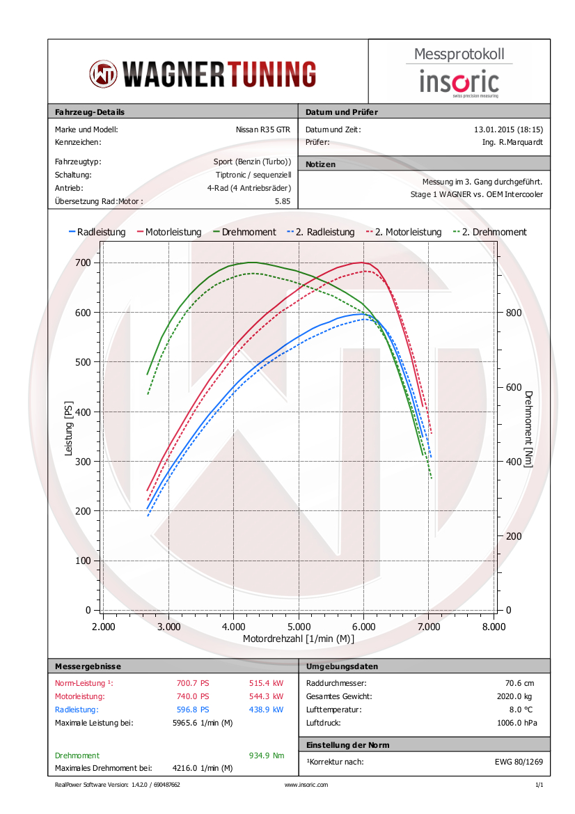 Wagner Tuning | Competition Ladeluftkühler Kit | Nissan GT-R Mk1 (R35) 3.8 V6 485PS