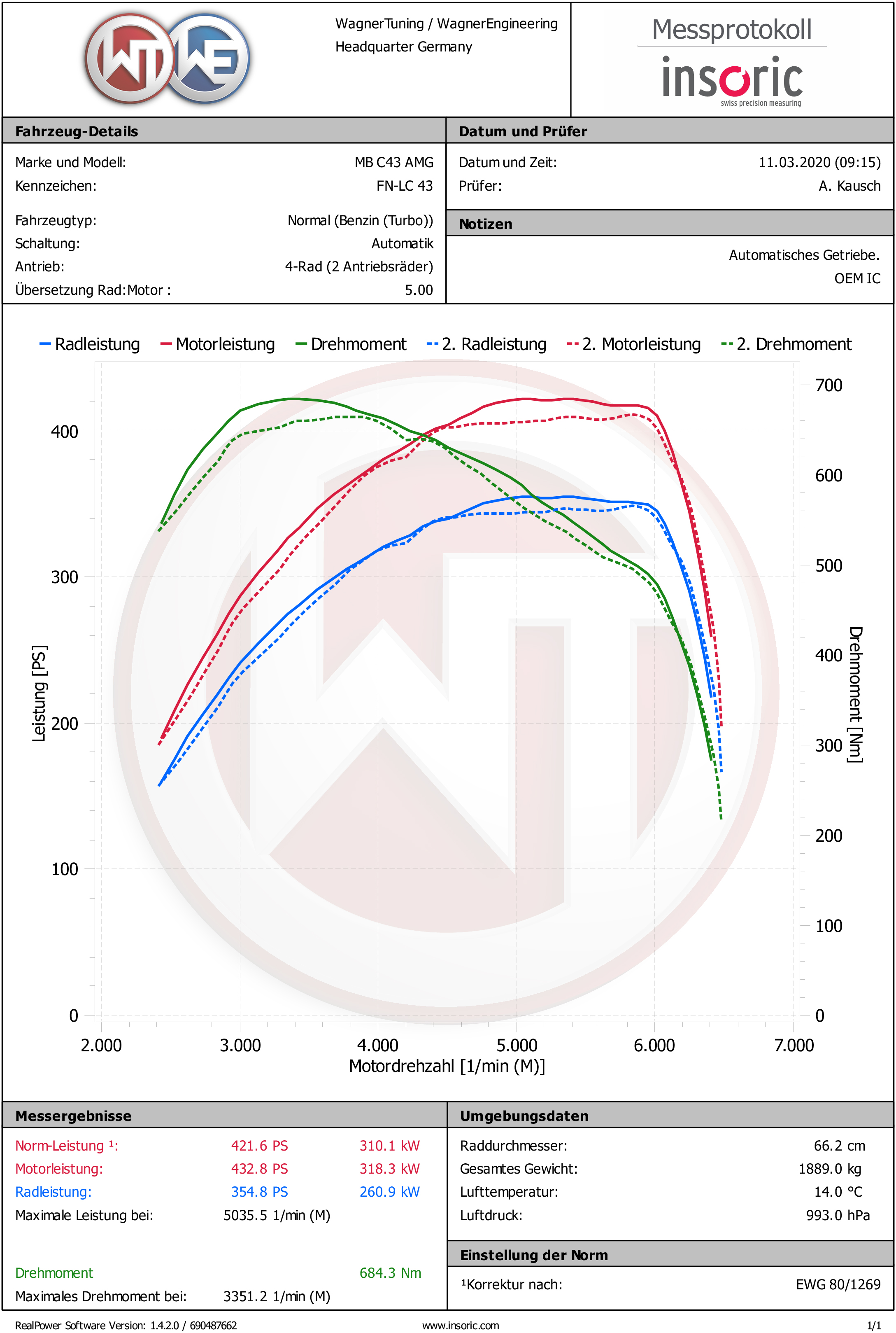 Wagner Tuning | Performance Ladeluftkühler Kit | Mercedes-Benz C/E/GLC/GLE 400/450/43 AMG (205/213/253/292)