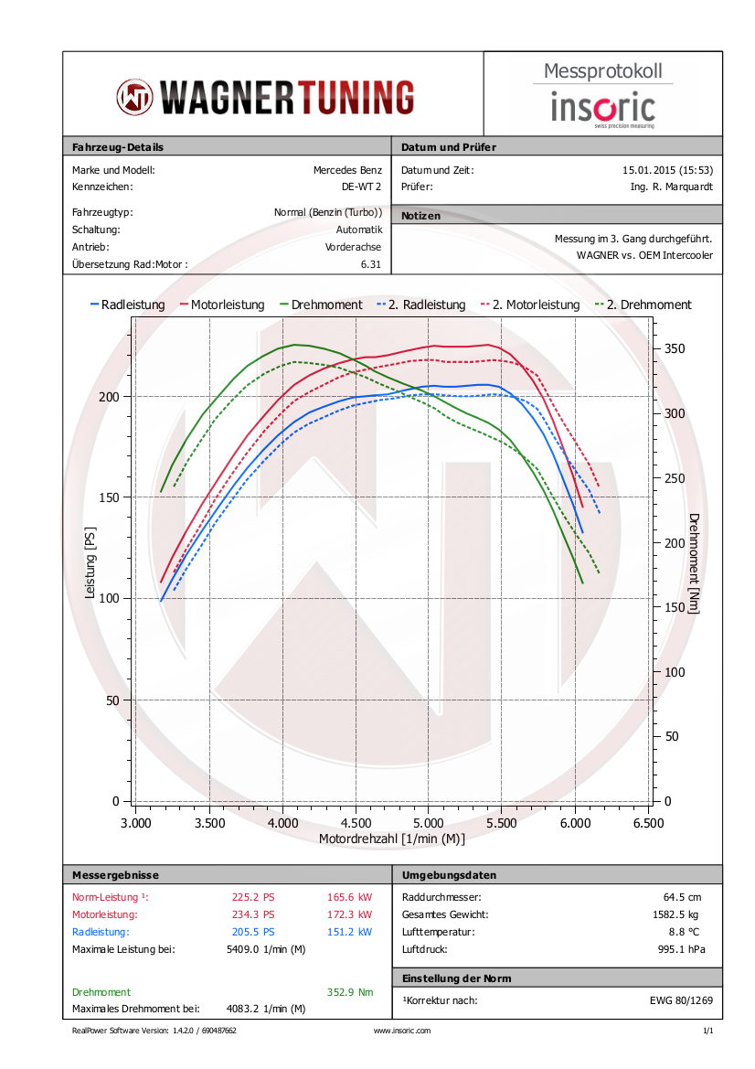 Wagner Tuning | Competition Ladeluftkühler EVO 1 | Mercedes-Benz A/B/CLA (W176/C117/W242/W246)