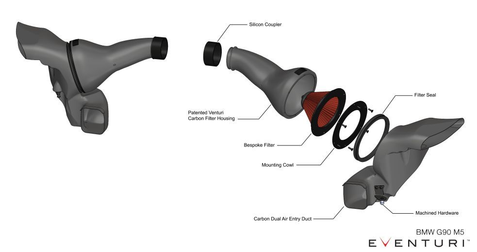 Ansaugsystem Carbon | passend für BMW M5 (G90/G99) 727PS S68 | Eventuri Ansaugsystem Carbon | passend für BMW M5 (G90/G99) 727PS S68 | Eventuri