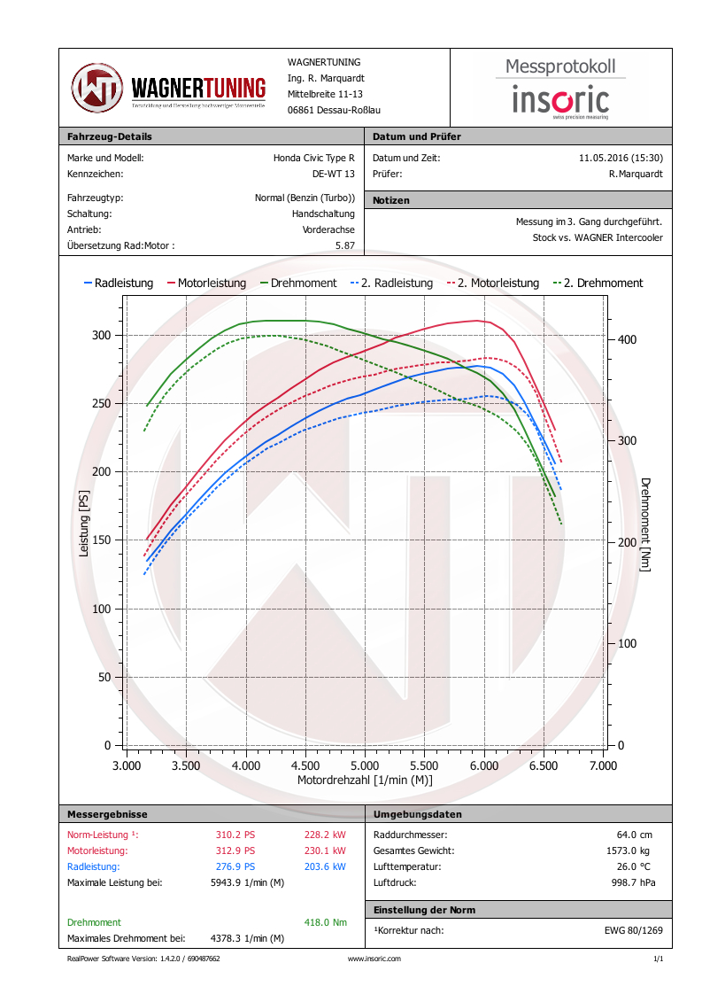 Wagner Tuning | Competition Ladeluftkühler Kit | Honda Civic Mk9 Type-R (FK2) 310PS