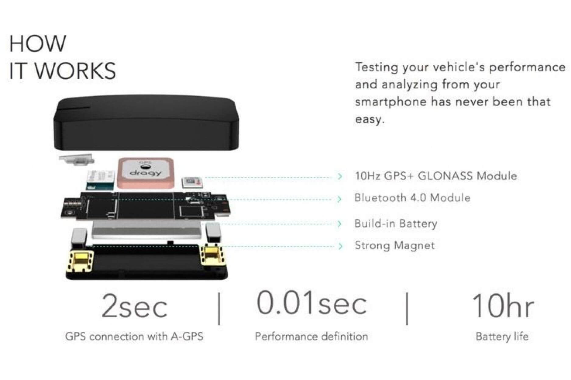 DRAGY DRG70 | GPS Performance Meter Leistungsmesser inkl. Handyhalterung