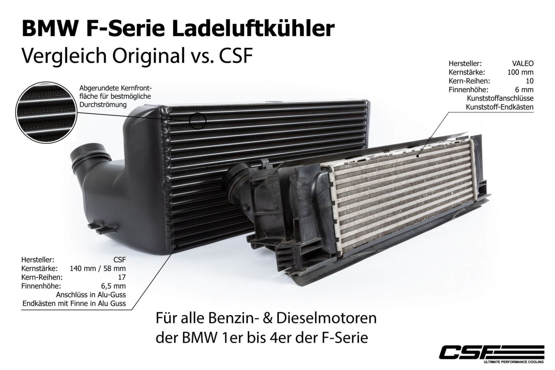 CSF Race | Ladeluftkühler | BMW 1er-4er inkl. M135i/M140i/M235i/M240i | F-Serie